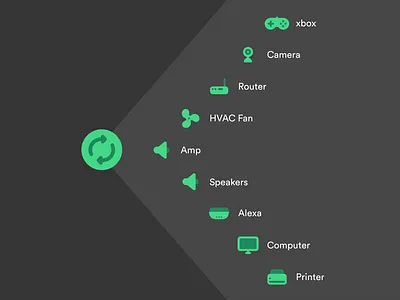 Always On Estimates always on always on devices device devices electricity energy iot phantom energy sense smart home smart home devices vampire energy