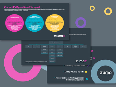 ZumoKit powerpoint presentation layout crypto crypto currency crypto exchange layout mobile app powerpoint ppt presentation presentation design presentation layout presentation template vector zumo
