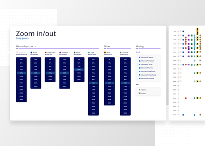 Zoom in/out snap points | Interaction controls canvas controls design designer elements figma interaction interface ui ui design ux web website zoom zoom in