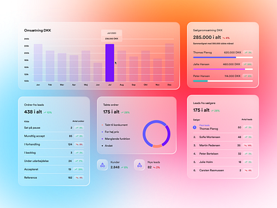 Data Components Exploration crm dashboard data glass graph ui ui design web design