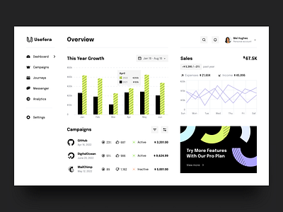 Usefera - Campaigns Dashboard application banner campaigns chart concept dashboard design figma graph logo ponee price saas sales stats tab bar tabs ui users ux