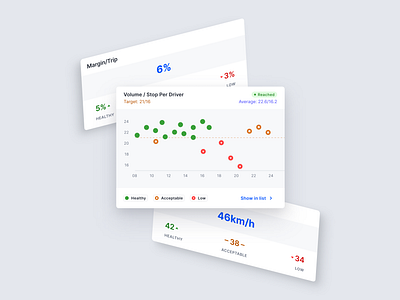📊 Chart cards chart design charts components data visualization dataviz design product design ui ui design user experience user interface ux ux design
