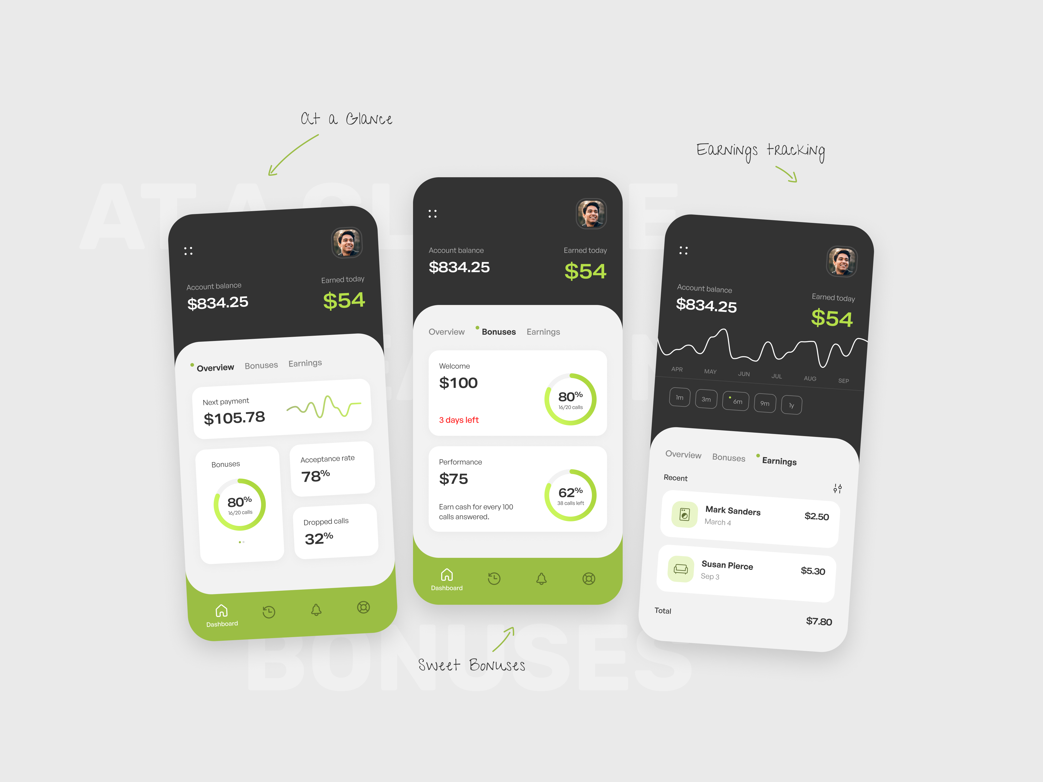 Earning & bonus tracker app balance bonus chart clean dashboard earnings finance money service simple