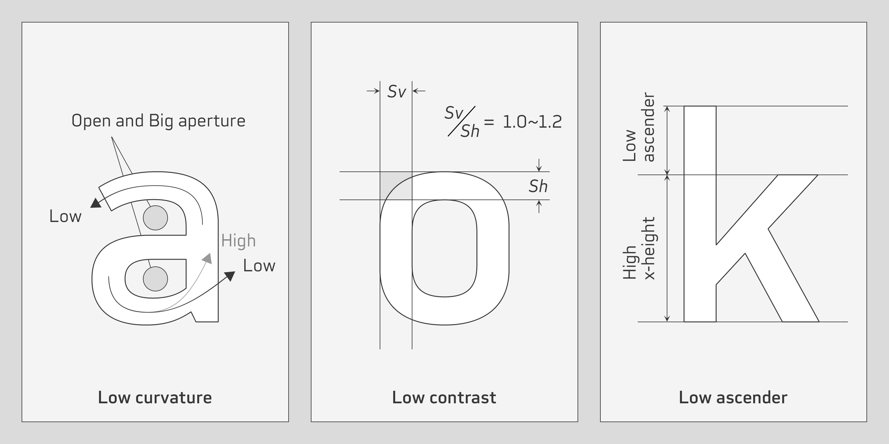 Slow Tempo font font design type design typeface