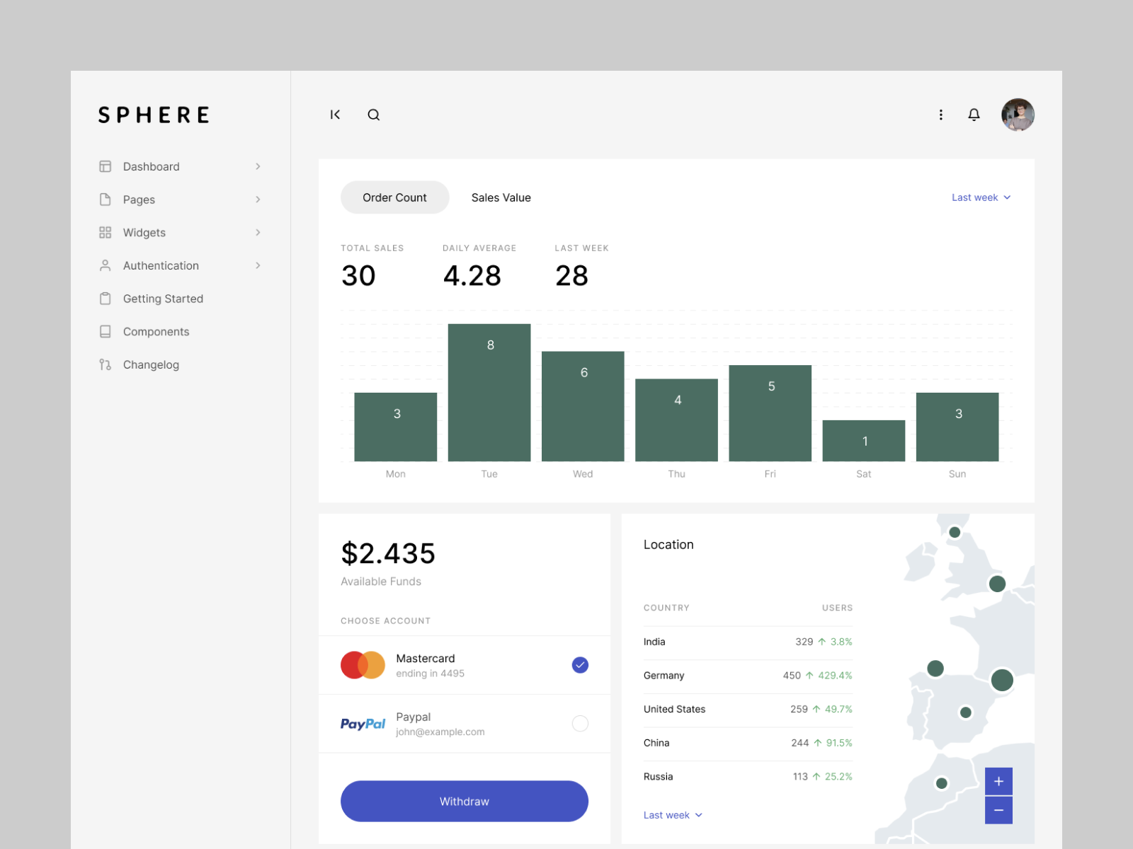Example of Sphere - Dashboard