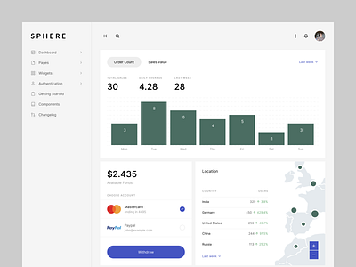 Sphere - Dashboard bar chart bootstrap chart clean dashboard dashboard template map minimal payment