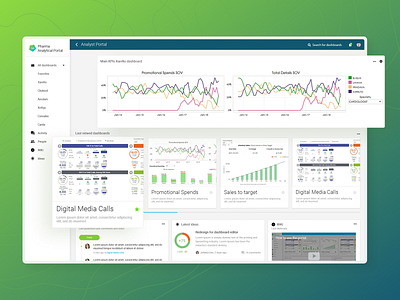 Pharma Analytical portal analytics dashboad dashboard dashboard app dashboard design dashboard ui design designer designs ideas medecine pharma ui ui ux ui design uidesign uiux ux webapp website