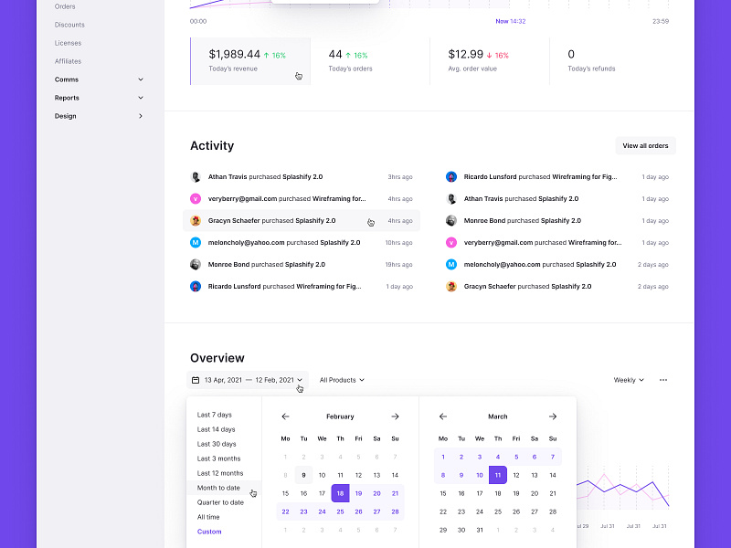 Seller Dashboard clean clean design clean ui dashboard dashboard app dashboard design dashboard ui ecommerce ecommerce app ecommerce business ecommerce design ecommerce shop minimal minimalism minimalist minimalistic shop shopping shopping app ux