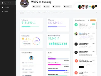 Product Assortment Dashboard - WIP dashboard saas ui ux