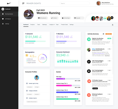 Product Assortment Dashboard - WIP dashboard saas ui ux