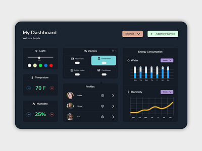 Daily UI::Day 21 Home Monitoring Dashboard dailyui darkui dashboad figma ui uidesign uiux