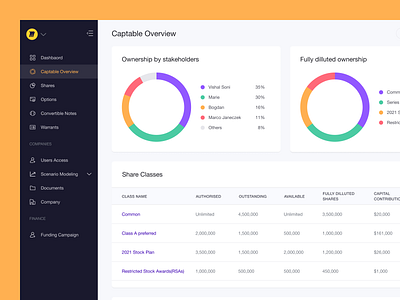 Captable Overview - Sharesnest Web App UI dashboard denote denote design studio denote design studio denotedesignstudio saas sidebar navigation table ui design ui ux user interface web app web app inspiration