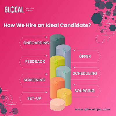 How Does Glocal RPO Hire An Ideal Candidate? recruitment