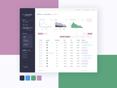 OncoGenomics Dashboard dashboard data analysis data analytics dna genomics minimal pharma web design