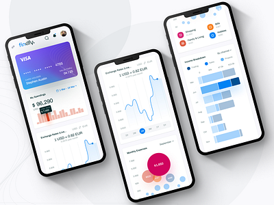 fincify. | Dashboard on Mobile Screen bank charts crm dashboard finance mobile mobile app responsive saas saas app ui kit