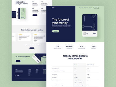 Spike_ - Credit Card Website credit card credit card payment figma finance fintech fintech website homepage ui landing page landing page design money payment website typography ui ui design ux ux design uxdesign web design website concept website design