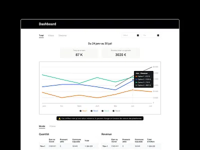 Dashboard dashboad dashboard design dashboard ui statistics ui ux web design web site webdesign website