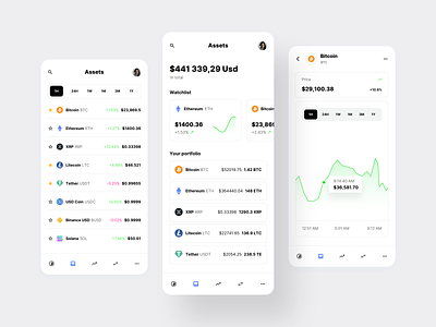 Cryptocurrency Market Stocks and Trading app bitcoin blockchain chart coin crypto cryptocurrency defi ethereum exchange market price rate saas stocks trading ui ui design ui kit ux