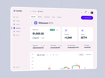 Coin details animation - TrackOlify binance bitcoin blockchain btc candles candlestic chart candlestick chart coinbase crypto cryptocurrency dashboard defi eth ethereum portfolio trade ui ux web3