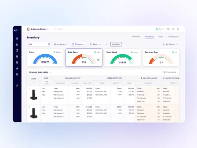 Management system 🛒 Dashboard cards charts dashboard desktop filters graphic elements grid menu ui ux web
