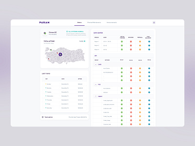 Datacenter Dashboard Design calendar dashboad data datacenter datatable interaction product server status ui ux