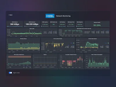 Network Monitoring Dashboard UI 📈 2021 design 5g admin panel analytics big data chart design dark mode dark theme dashboard ui data visualization database desktop flat glass effect glassmorphism infographic design network ui elements ux web app