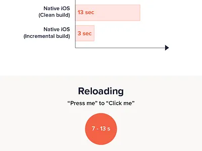 ios app development with swift app development