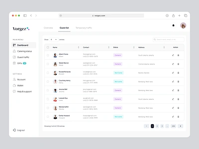 Guest List - Vorgez Wedding Invitation dashboard dashboard admin dashboard wedding design event guest guestlist invitation rebound super admin ui ui ux uidashboard uidesign uiux uix webdesign wedding wedding day wedding invitation