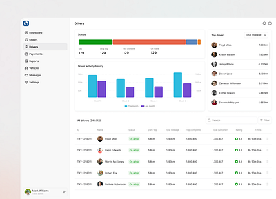 Taxxi - TMS - Drivers b2b chart cms data visualization management system saas stacked bar table ui ux web admin