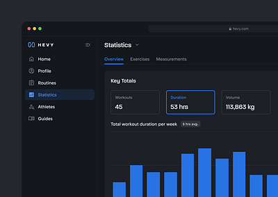 Hevy Redesign Concept charts dark mode data exercise tracker gym product design ui ui design web app workout tracker