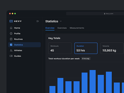 Hevy Redesign Concept charts dark mode data exercise tracker gym product design ui ui design web app workout tracker