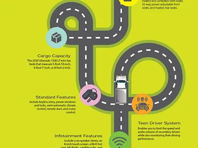 The Splendid Interior Of The 2020 Chevrolet Silverado 1500 LT chevroletcars katy westsidechevrolet