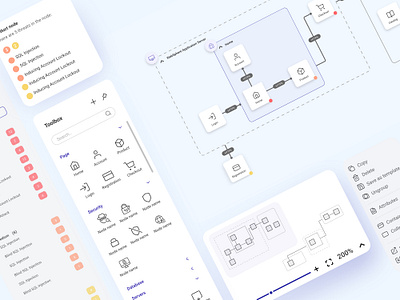 Expandable diagram app design diagram flow diagram network security nodes threats ui user journey web zoom