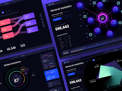 Huge UI kit for dashboards and presentations application chart components dashboard dataviz design library design system desktop infographic mobile no code orion prediction presentation product statistic template widgets