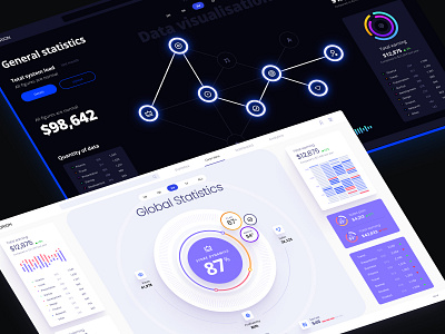 Data visualization UI kit for Figma analytic app application components design library design system desktop develop mobile new no code orion prediction presentation service statistic template widgets