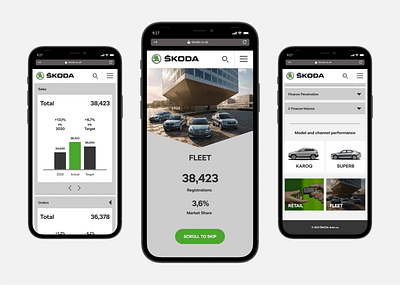 Automotive retail performance dashboard