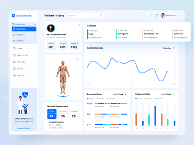 Medico Health - Patient History 2021 trend dashboard dashboard ui hospital medical patient saas design ui ui ux