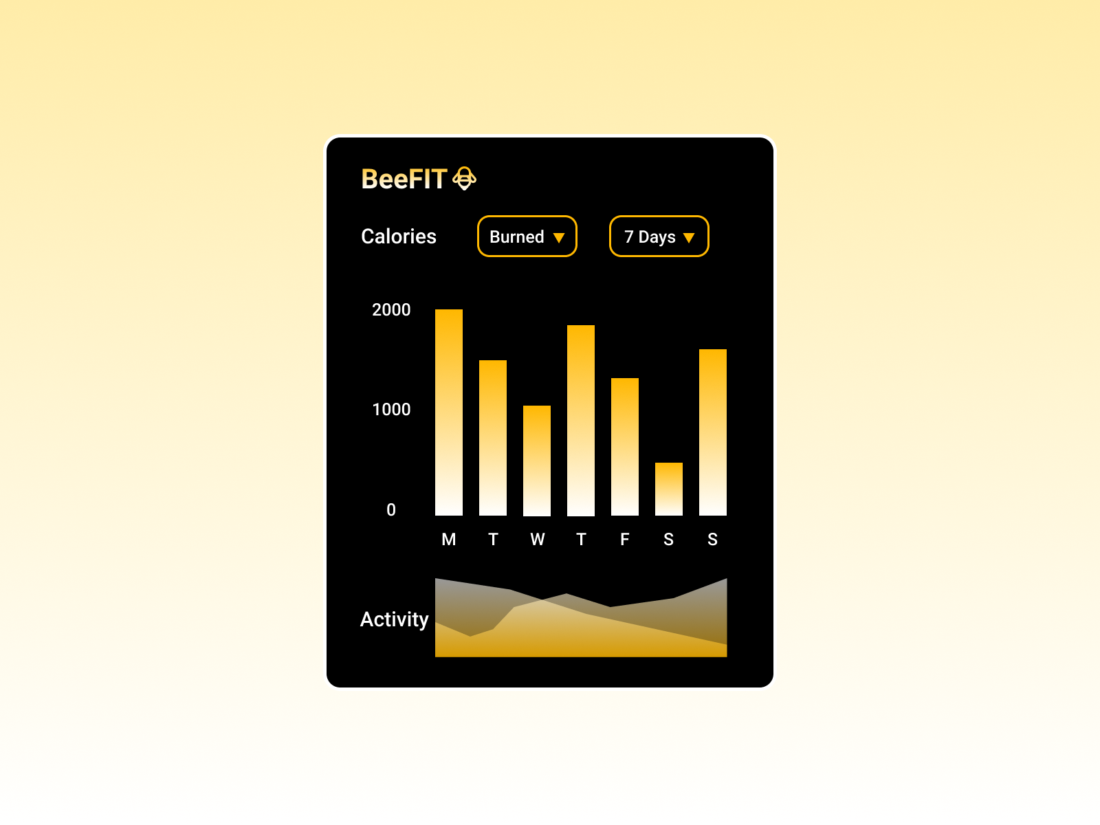 Analytics Chart by Hassaan on Dribbble