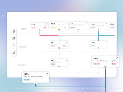 Flow chart on the impact of food app app design application application ui branding dark dark app dark mode dark ui design flow flow chart product product design product page productdesign ux ux design