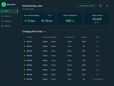 EV charging station Dashboard bike car charging station clean ui dashboard ui design electric vehicle monitoring dashboard tablet app ui design uxdesign