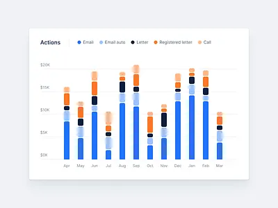 Actions analytics 📉 analyitcs animation app bloc dashboard design finance fintech hover icons interface interface design layout minimal product design stats ui ux website