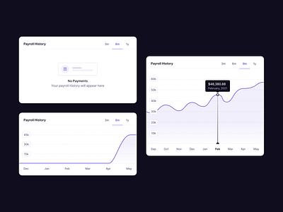 Payment History Data Charts b2b cards cards ui chart charts clean dashboard data data visualization graphic history payment payment app reporting saas statistics ui ux web app web apps