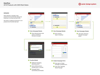 Wireflow - 20129 Products with 2020 Start Dates