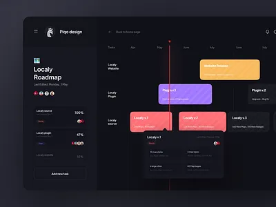 📌 Localy — Roadmap app clean colors dark dashboad design ios management map map kit minimal mobile mobile app purple red roadmap tasks ui web