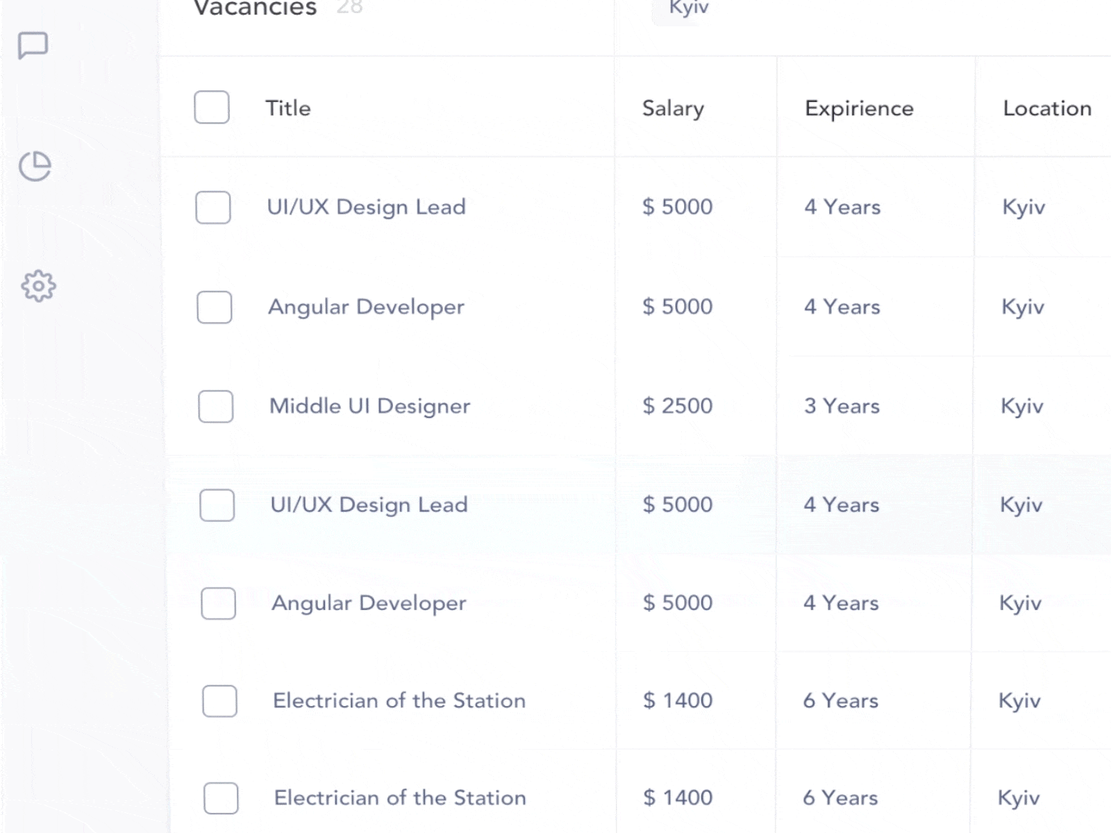 Service Design Approach | Ring Industries crm graphic design illustration logo table ui uiux visual design