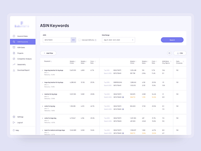 Analytics App - Stats by keyword for Amazon sales analitycs animation app design graph interaction animation online app statistics table ui ux