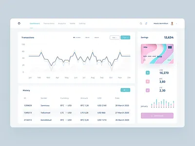 Crypto Wallet Dashboard dashboard figma