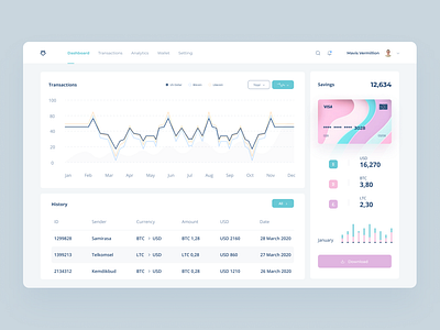 Crypto Wallet Dashboard dashboard figma