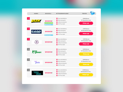 Casino table list casino diamond gambling list table