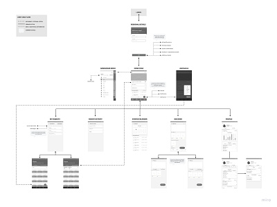 User Flow app color minimal mobile ui ui user flow ux ux design